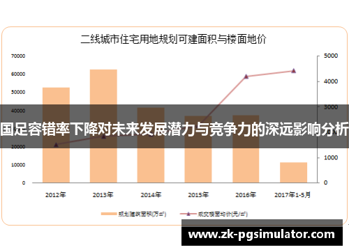 国足容错率下降对未来发展潜力与竞争力的深远影响分析
