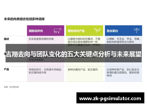 吉翔去向与团队变化的五大关键点分析与未来展望