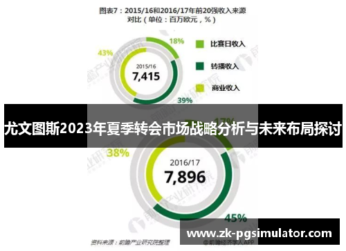 尤文图斯2023年夏季转会市场战略分析与未来布局探讨
