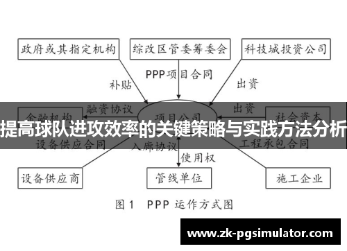 提高球队进攻效率的关键策略与实践方法分析