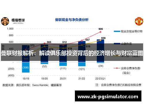 曼联财报解析：解读俱乐部投资背后的经济增长与财富蓝图
