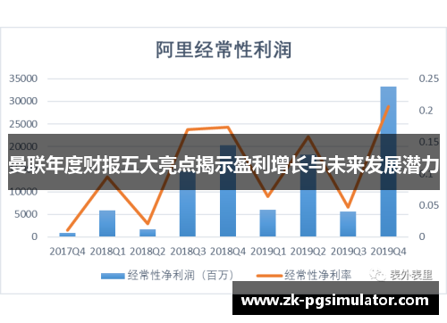 曼联年度财报五大亮点揭示盈利增长与未来发展潜力