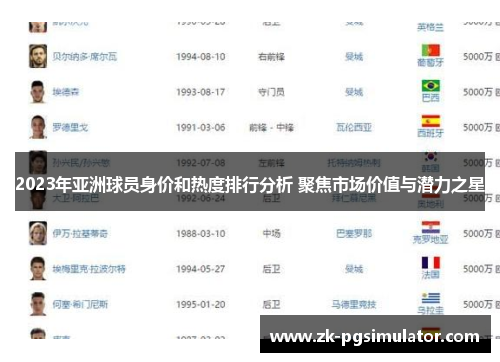 2023年亚洲球员身价和热度排行分析 聚焦市场价值与潜力之星 2023年亚洲球员身价和热度排行分析 聚焦市场价值与潜力之星