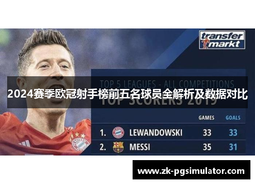 2024赛季欧冠射手榜前五名球员全解析及数据对比