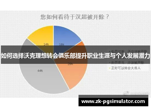如何选择沃克理想转会俱乐部提升职业生涯与个人发展潜力