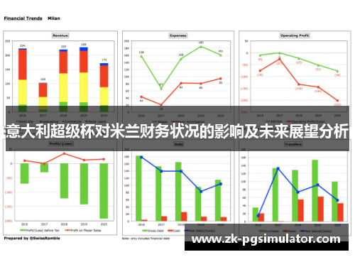 意大利超级杯对米兰财务状况的影响及未来展望分析