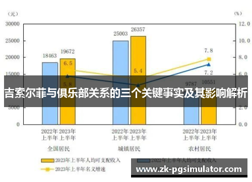 吉索尔菲与俱乐部关系的三个关键事实及其影响解析