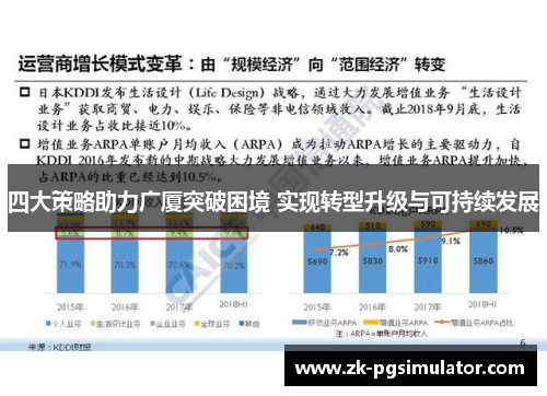 四大策略助力广厦突破困境 实现转型升级与可持续发展