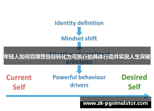 年轻人如何将理想目标转化为可执行的具体行动并实现人生突破