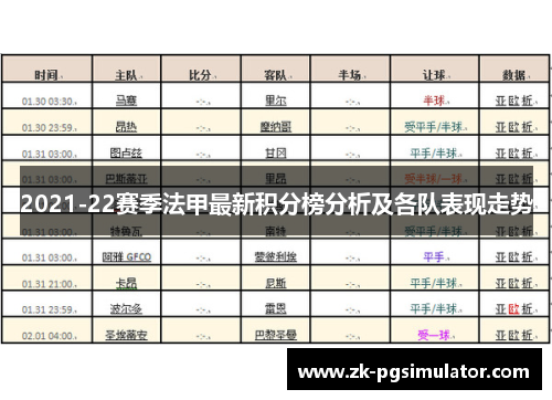 2021-22赛季法甲最新积分榜分析及各队表现走势 2021-22赛季法甲最新积分榜分析及各队表现走势
