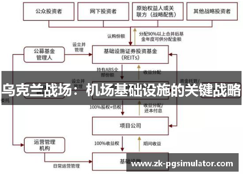 乌克兰战场：机场基础设施的关键战略