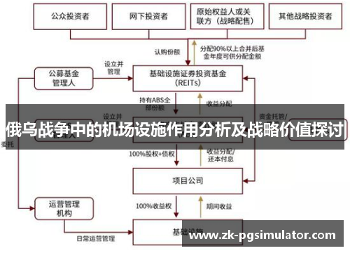 俄乌战争中的机场设施作用分析及战略价值探讨