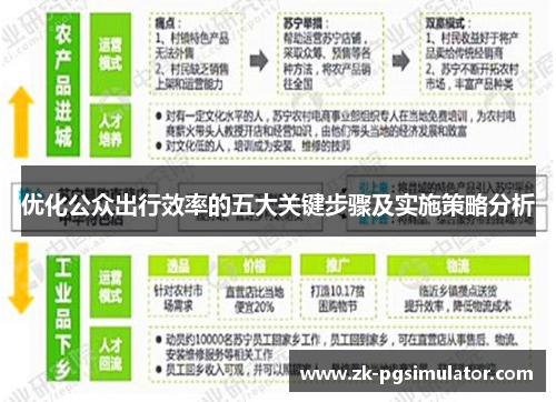 优化公众出行效率的五大关键步骤及实施策略分析