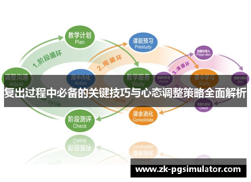 复出过程中必备的关键技巧与心态调整策略全面解析