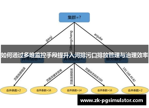 如何通过多维监控手段提升入河排污口排放管理与治理效率