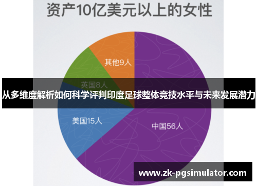 从多维度解析如何科学评判印度足球整体竞技水平与未来发展潜力 从多维度解析如何科学评判印度足球整体竞技水平与未来发展潜力