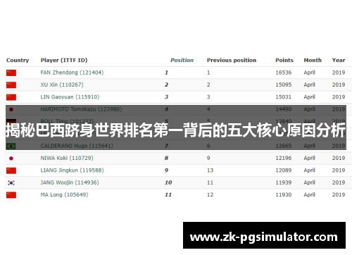 揭秘巴西跻身世界排名第一背后的五大核心原因分析
