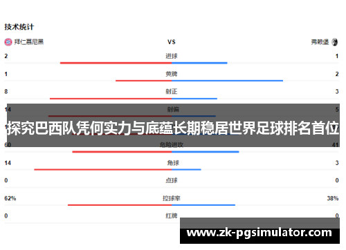 探究巴西队凭何实力与底蕴长期稳居世界足球排名首位