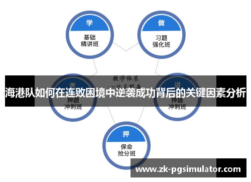 海港队如何在连败困境中逆袭成功背后的关键因素分析