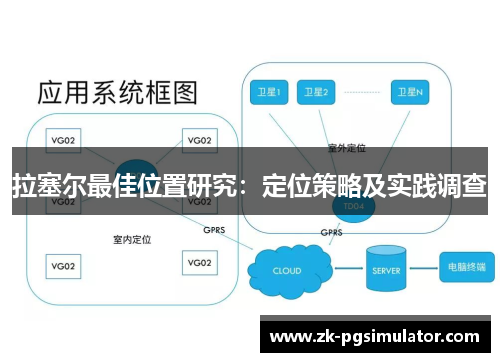 拉塞尔最佳位置研究：定位策略及实践调查