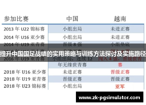 提升中国国足战绩的实用策略与训练方法探讨及实施路径