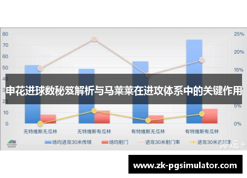 申花进球数秘笈解析与马莱莱在进攻体系中的关键作用
