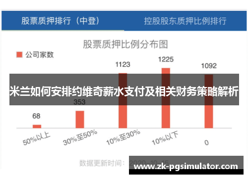 米兰如何安排约维奇薪水支付及相关财务策略解析