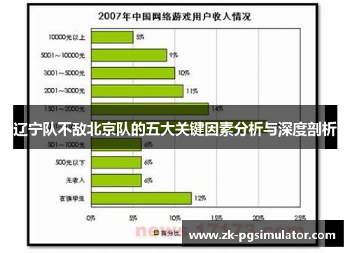 辽宁队不敌北京队的五大关键因素分析与深度剖析