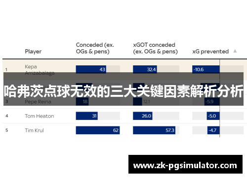 哈弗茨点球无效的三大关键因素解析分析