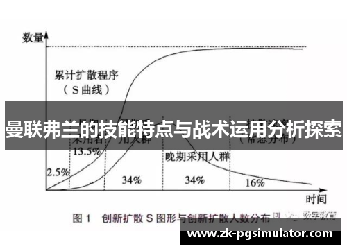 曼联弗兰的技能特点与战术运用分析探索