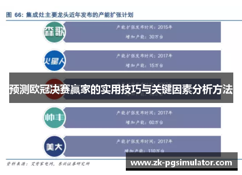 预测欧冠决赛赢家的实用技巧与关键因素分析方法 预测欧冠决赛赢家的实用技巧与关键因素分析方法
