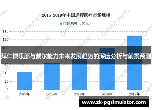 拜仁俱乐部与戴尔能力未来发展趋势的深度分析与前景预测