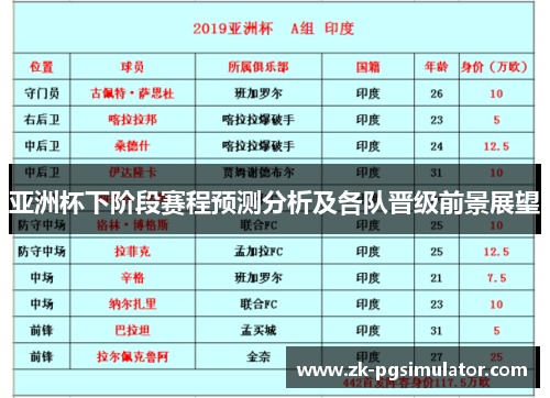 亚洲杯下阶段赛程预测分析及各队晋级前景展望 亚洲杯下阶段赛程预测分析及各队晋级前景展望