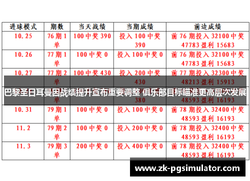 巴黎圣日耳曼因战绩提升宣布重要调整 俱乐部目标瞄准更高层次发展